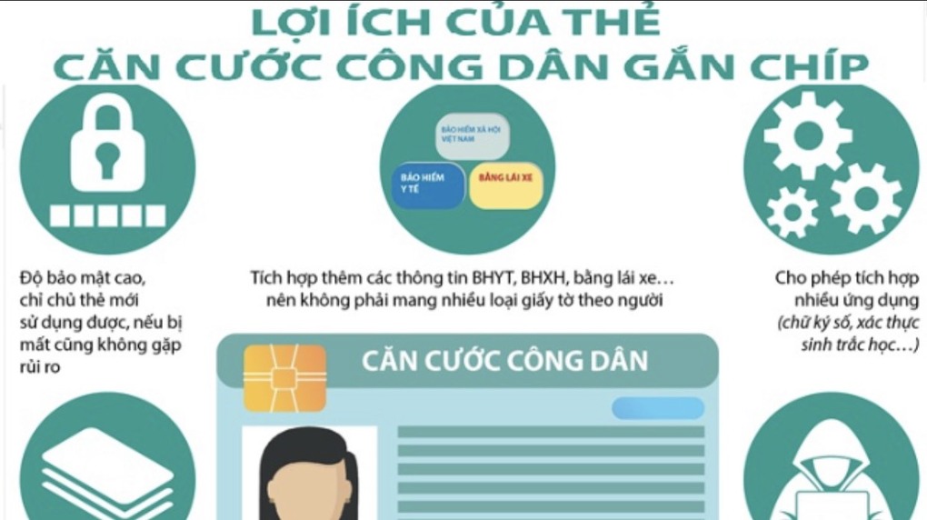 Lợi ích cần thiết của thẻ CCCD gắn chíp điện tử