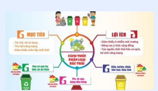 Quy định của pháp luật về phân loại và xử lý chất thải rắn