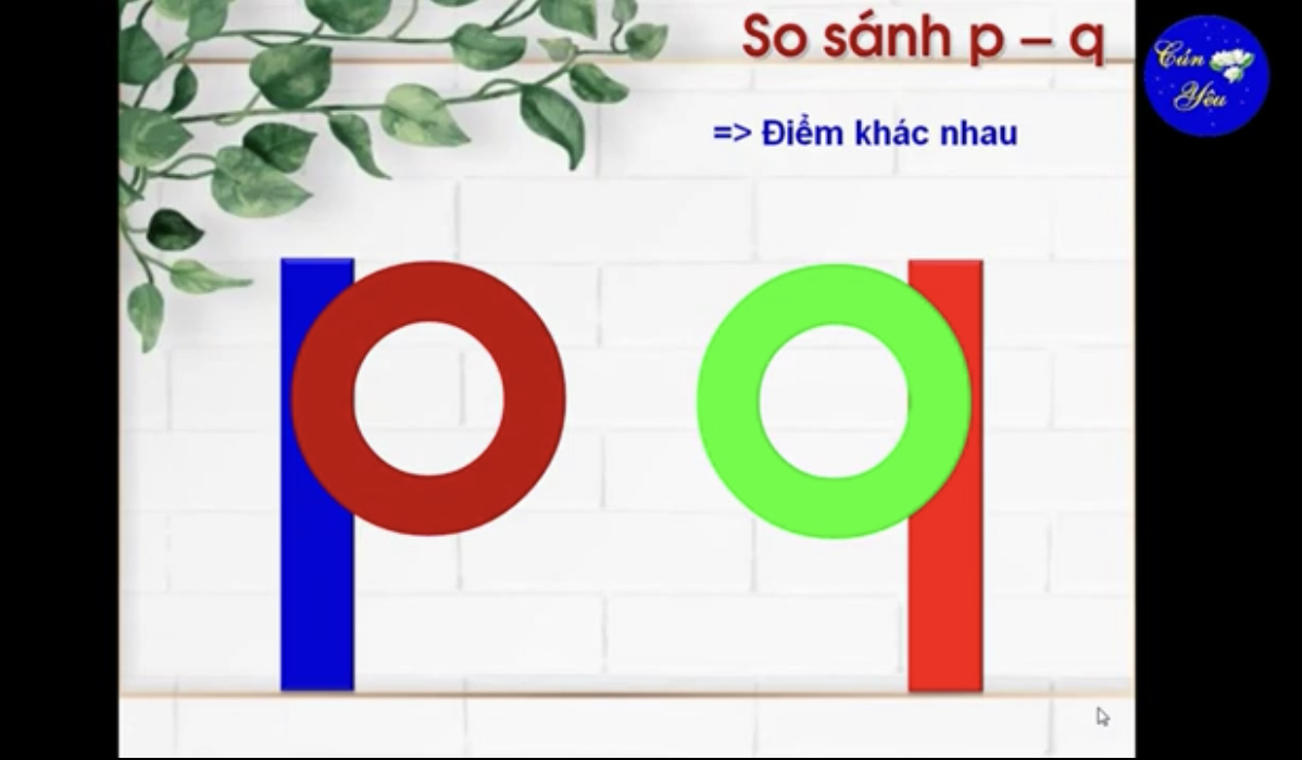 Hoạt động làm quen chữ viết "Làm quen chữ cái p, q"