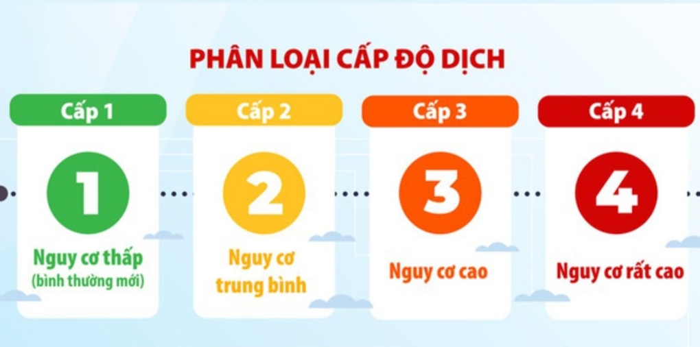 Quận Ba Đình cấp độ 1 " với 11 phường cấp độ 1, 3 phường cấp độ 2 của dịch COVIT-19