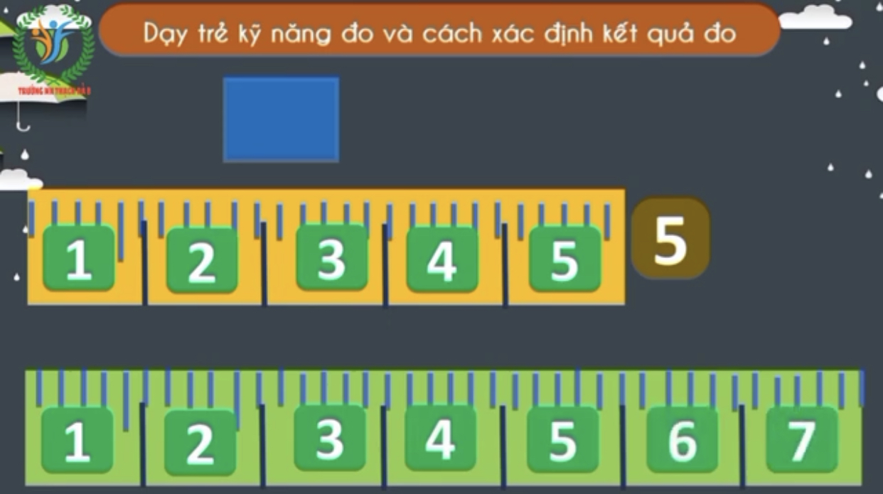 HĐLQVT: "Đo chiều dài các đối tượng khác nhau bằng một đơn vị đo"