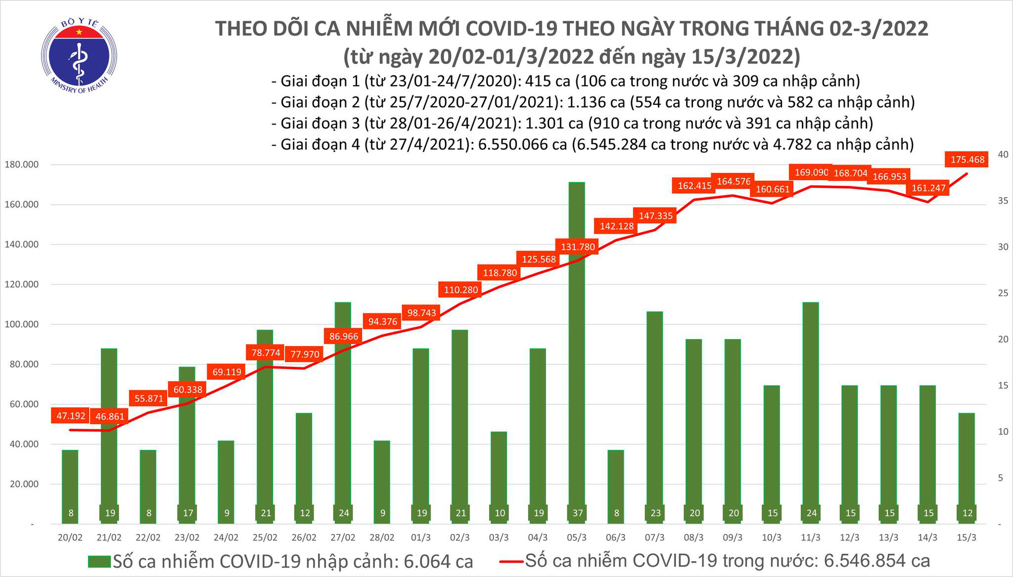 Quyết định ngày 15/3 của Bộ Y tế: F0 cần hạn chế tối đa ra khỏi phòng cách ly, không được ra khỏi nhà