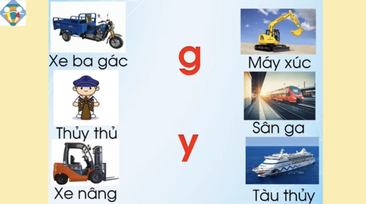 HĐLQCV: "Làm quen chữ g, y"
