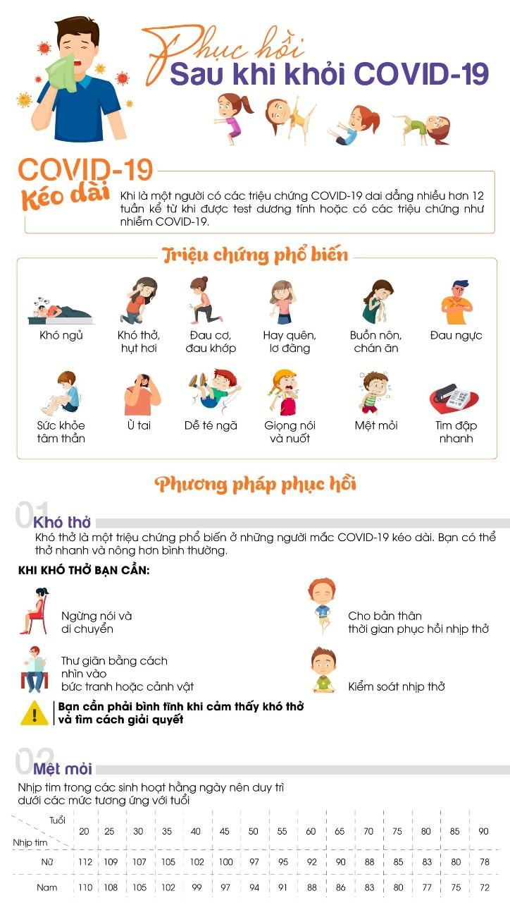 Phương pháp phục hồi cơ thể hậu COVID-19