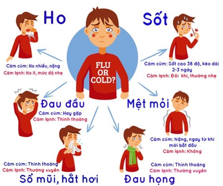 Bài tuyên truyền phòng chống dịch bệnh Cúm A cho trẻ mầm non