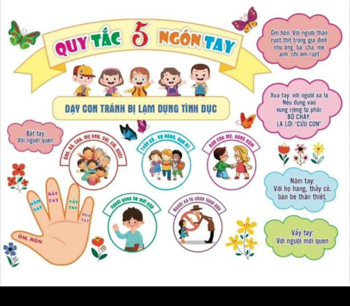 Dạy con quy tắc 5 ngón tay ngay - Giúp con phòng tránh xâm hại tình dục