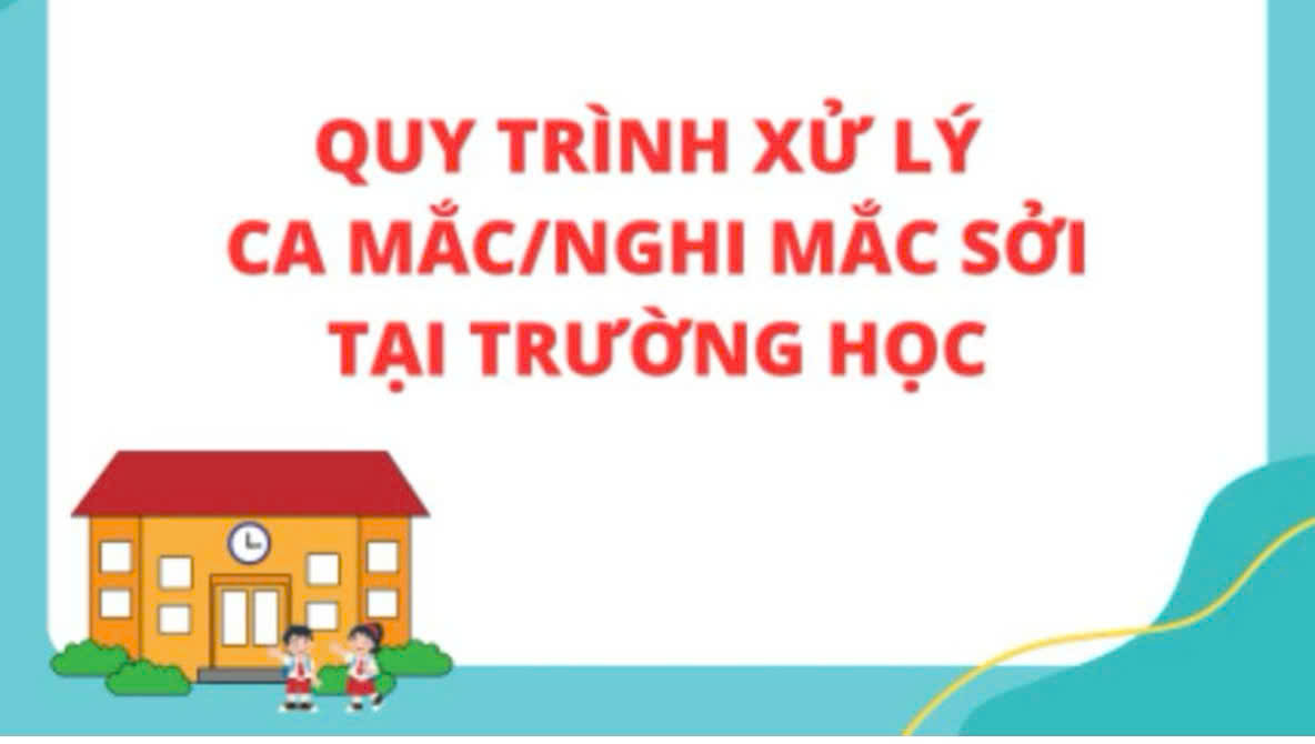 INFOGRAPHICS: QUY TRÌNH XỬ LÝ CA MẮC/NGHI MẮC BỆNH SỞI TẠI TRƯỜNG HỌC