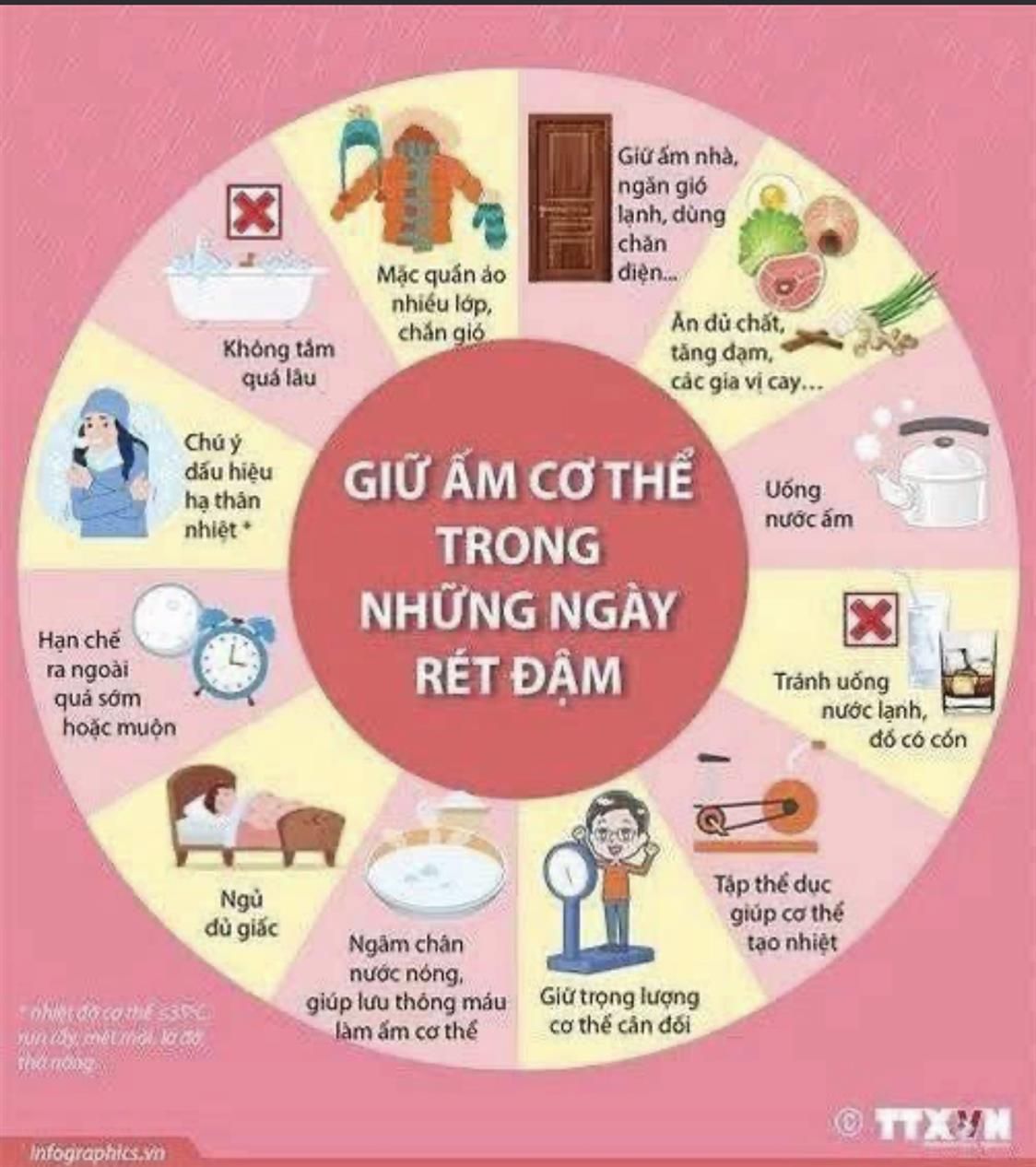 HƯỚNG DẪN CÁC HOẠT ĐỘNG ỨNG PHÓ RÉT ĐẬM, RÉT HẠI